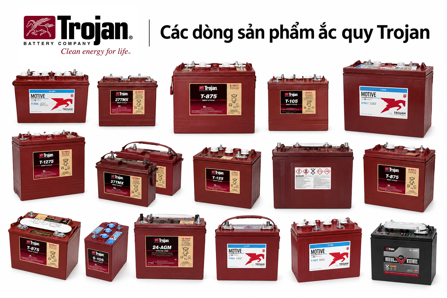 Các dòng sản phẩm ắc quy Trojan 