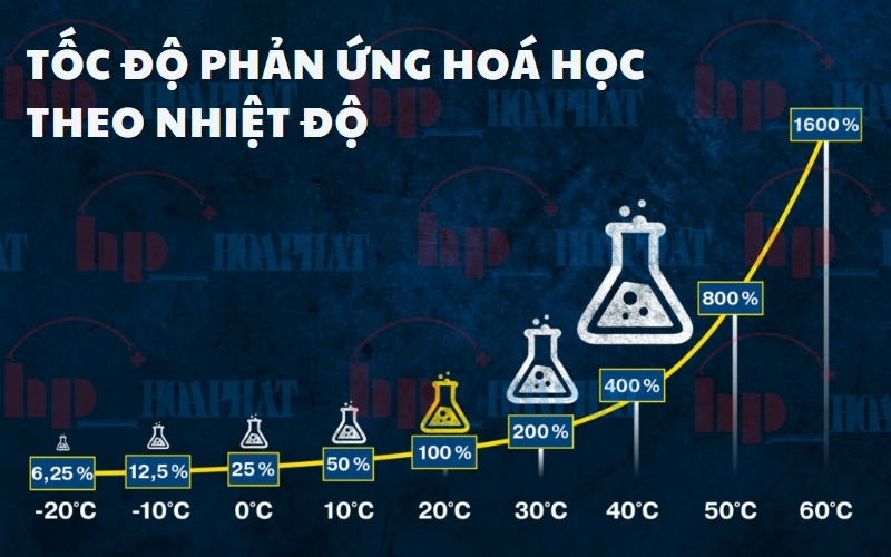 Tìm Hiểu Lí Do Bình Ắc Quy Ô Tô Bị Nóng