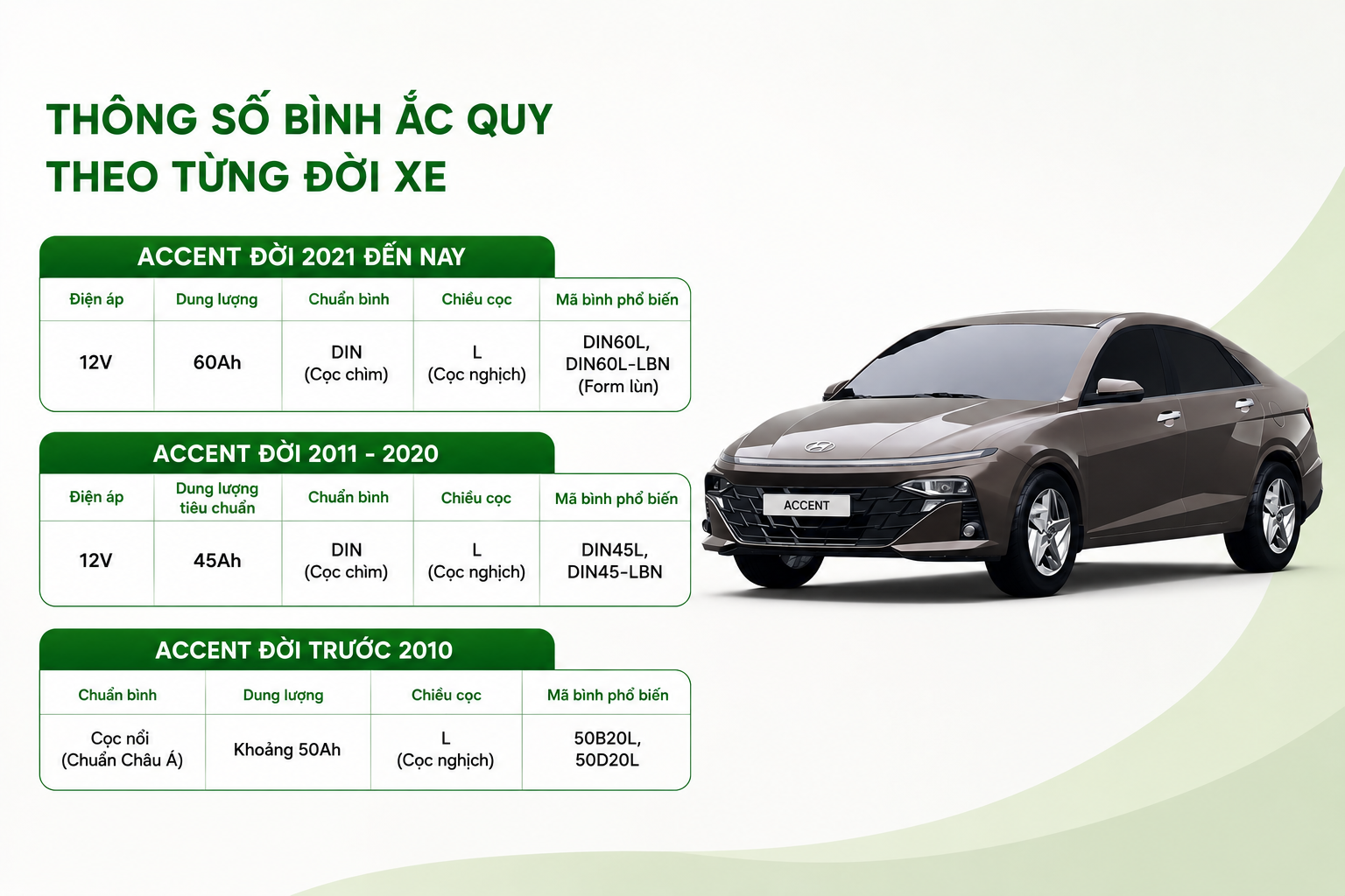 Thông số bình ắc quy cho xe Hyundai Accent