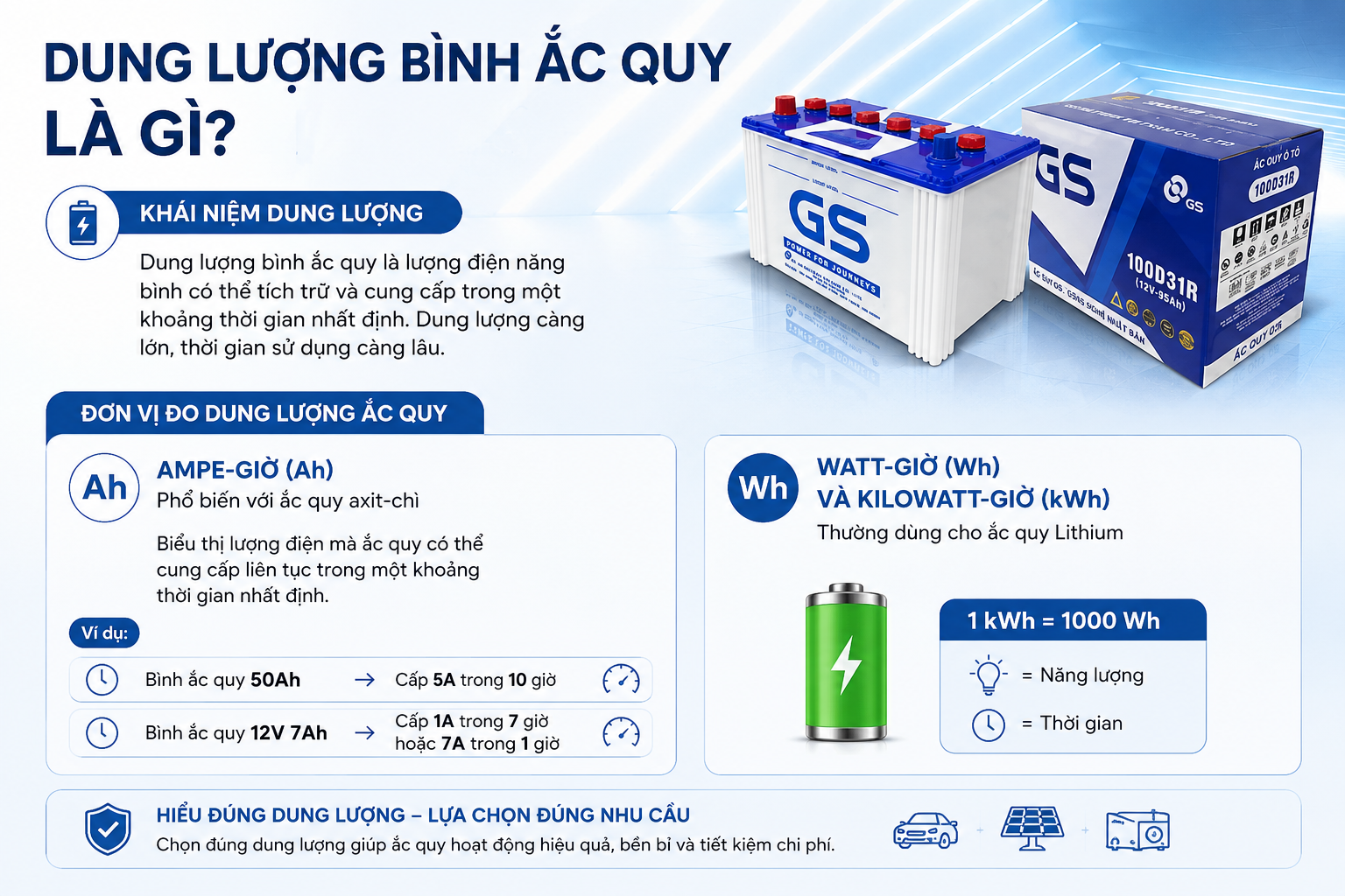 Dung lượng bình ắc quy là gì?